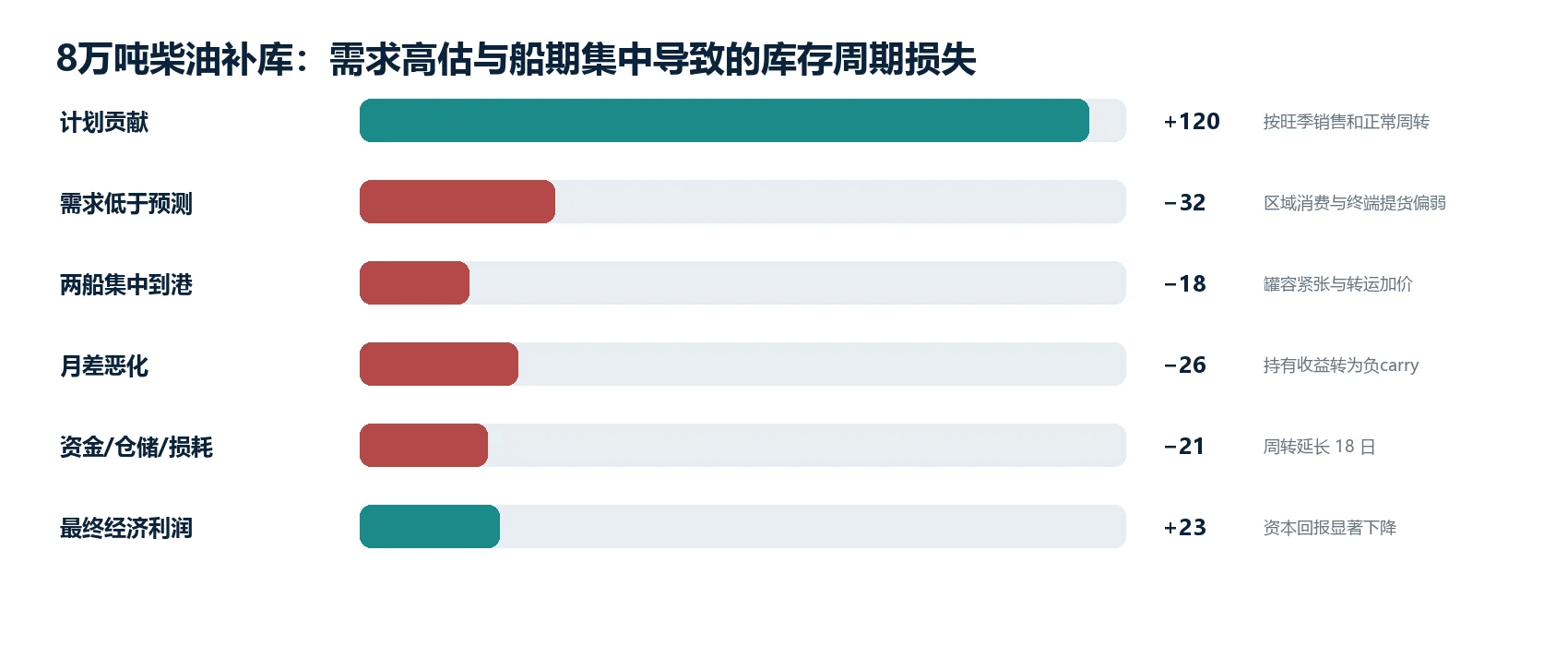 图1｜代表性交易：从商业预期到最终经济结果的关键变化