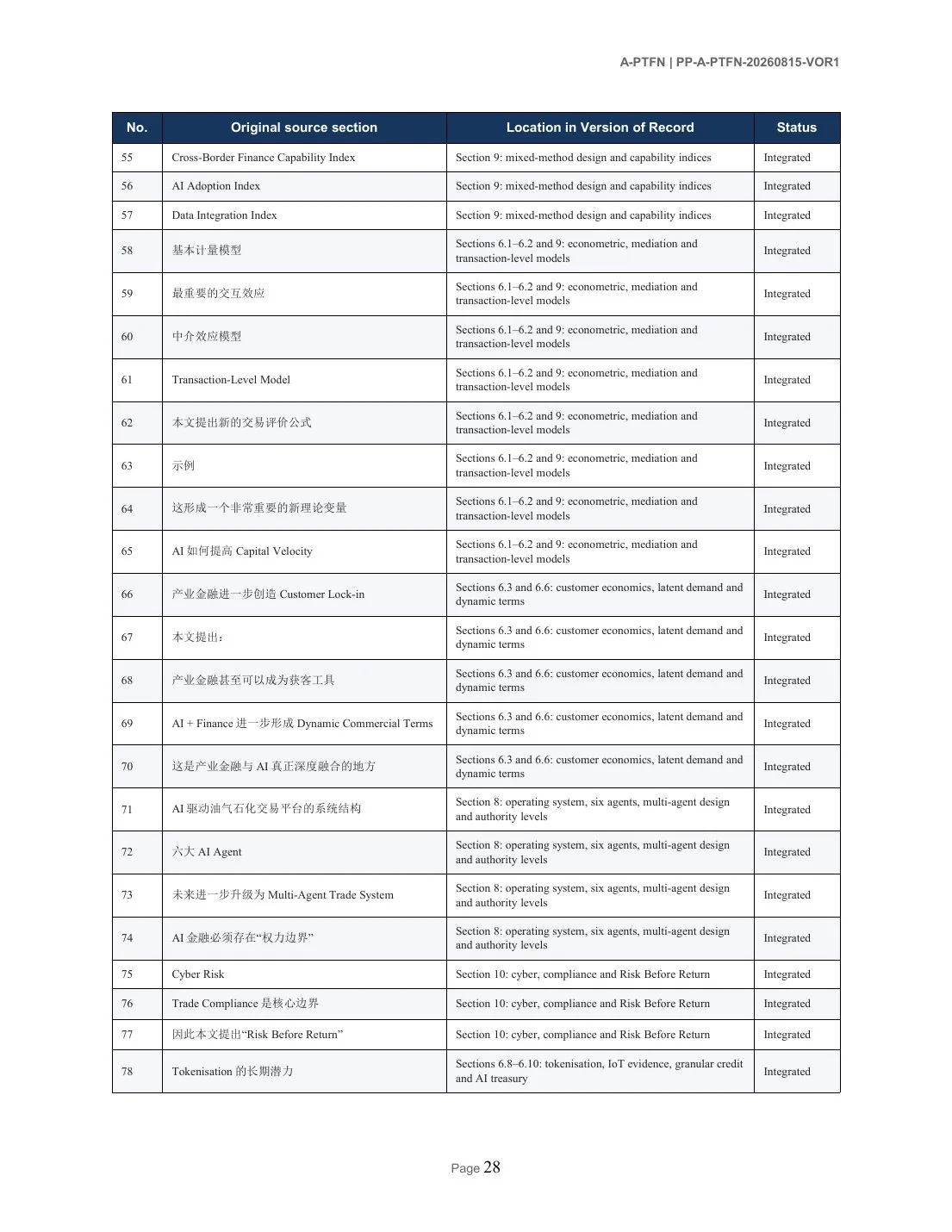 A-PTFN English paper page 28