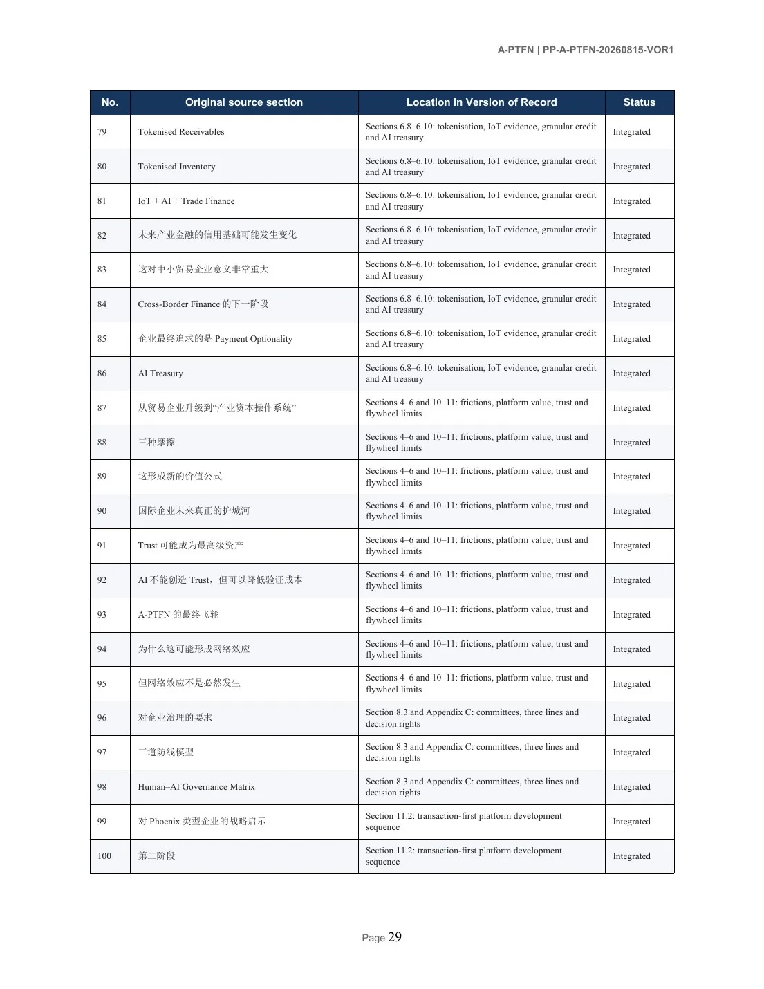 A-PTFN English paper page 29