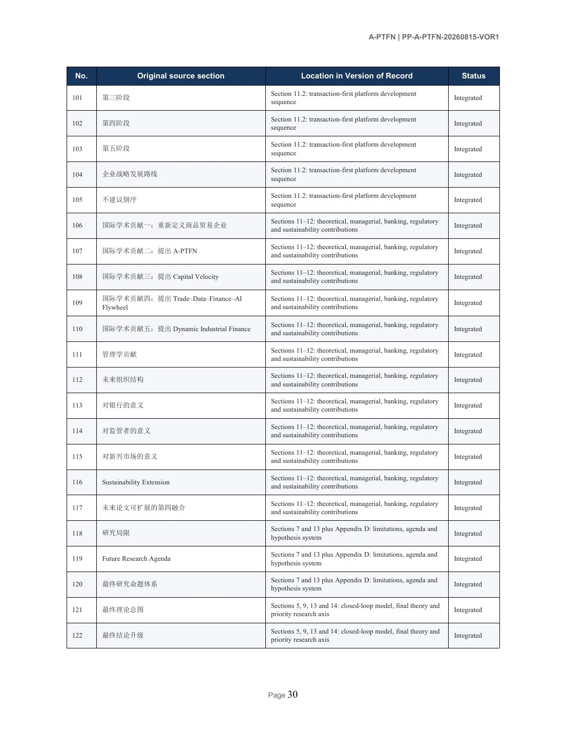 A-PTFN English paper page 30