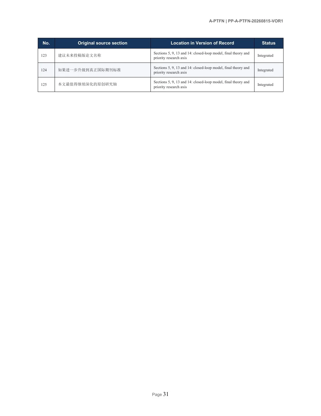 A-PTFN English paper page 31